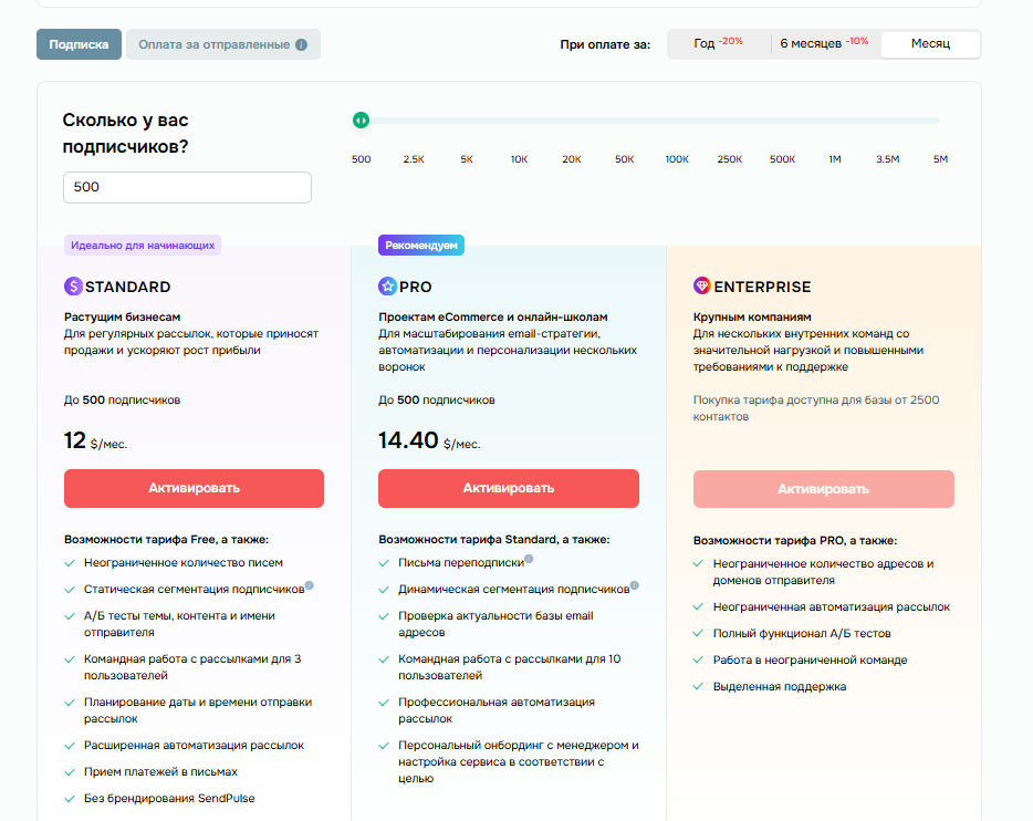 5 лучших сервисов для создания ИИ-ботов в Telegram под обработку трафика