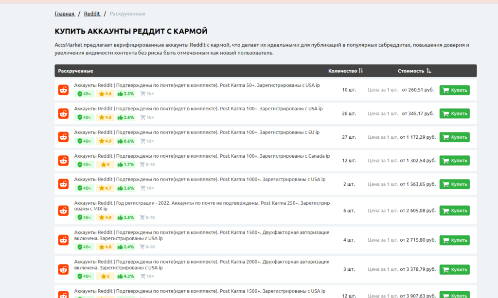 Трафик с Reddit: новые алгоритмы, скрытые баны и чек-лист по проверке аккаунтов перед закупкой