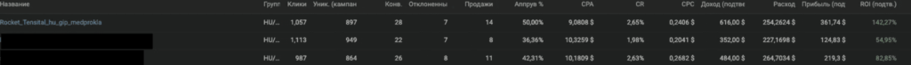 Какие источники трафика выбрать в 2026: Facebook*, TikTok, Telegram или Google