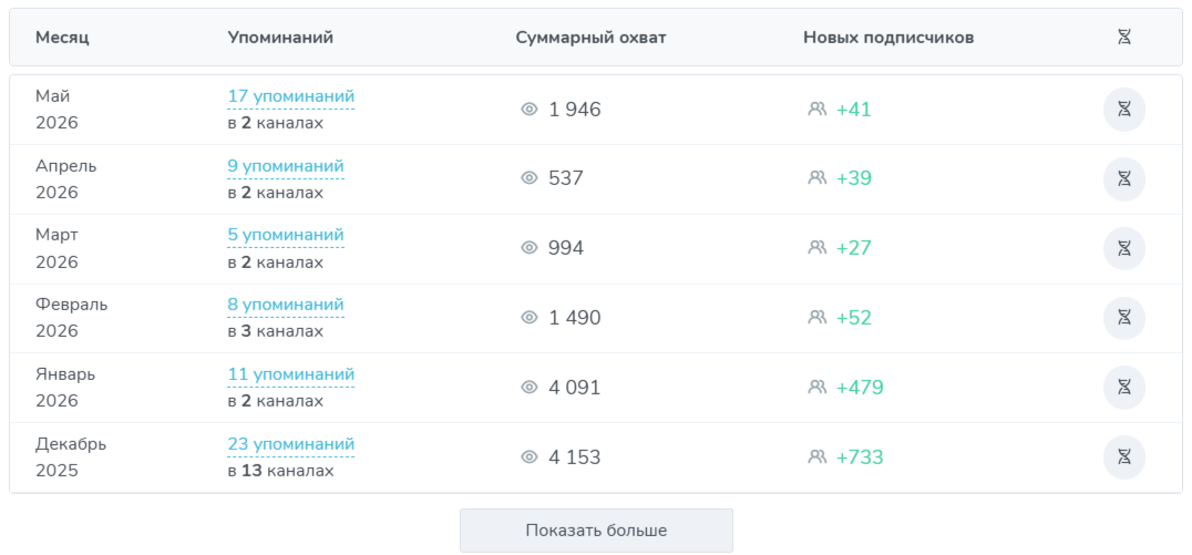 аналитика упоминаний