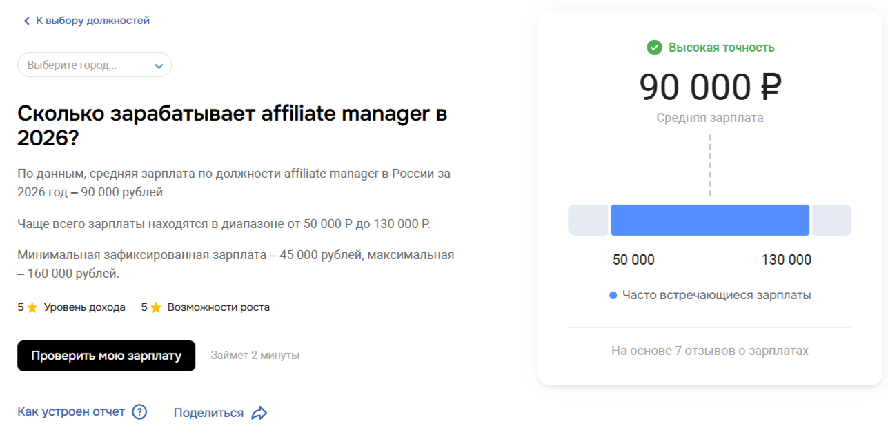 статистика по зарплатам affiliate‑менеджера