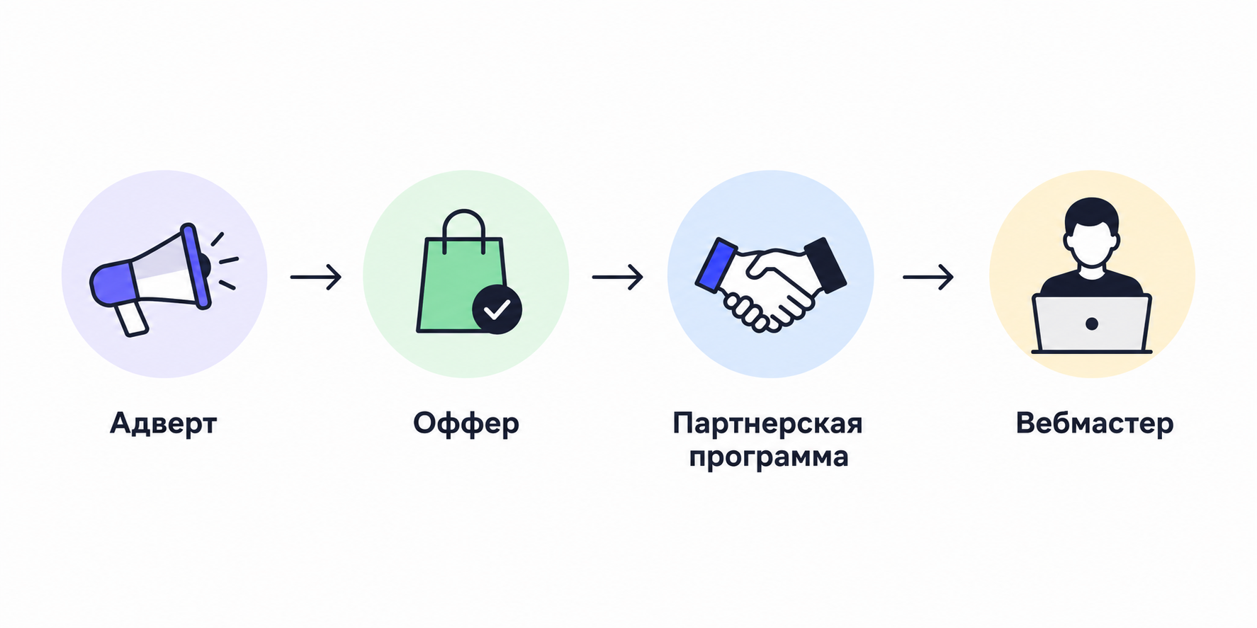 Адверт