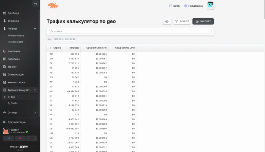 Обзор рекламной сети AsoAds: 9 млрд дейли-трафика на 200+ ГЕО и собственная защита от фрода