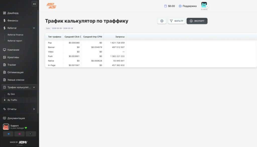 Обзор рекламной сети AsoAds: 9 млрд дейли-трафика на 200+ ГЕО и собственная защита от фрода