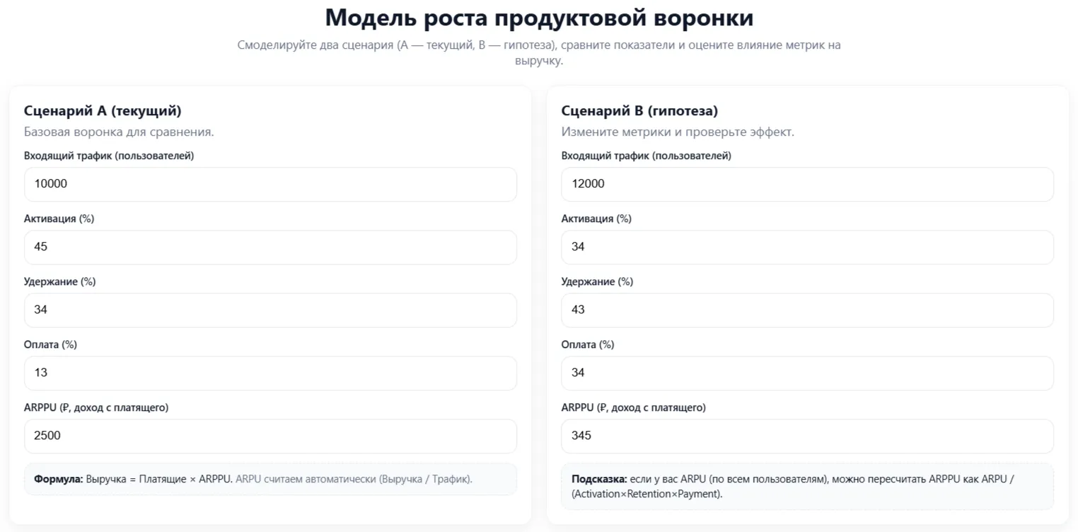 Модель A/B-теста продуктовой воронки со сценариями A и B, где сравниваются трафик, активация, удержание, оплата и ARPPU