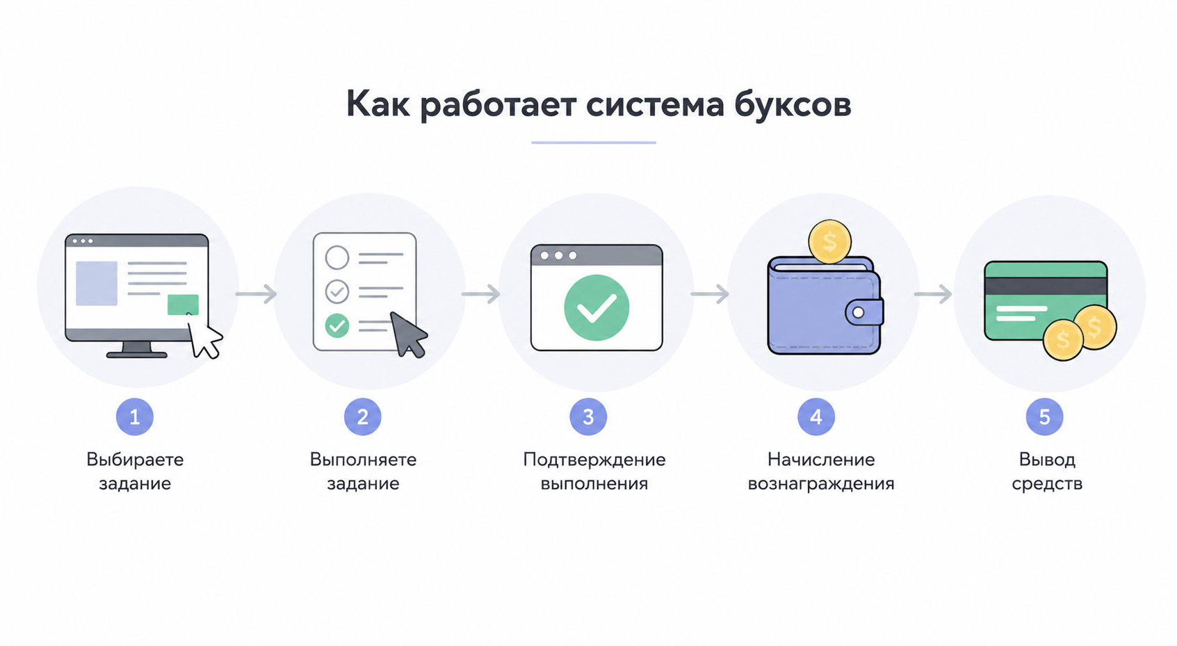 Буксы