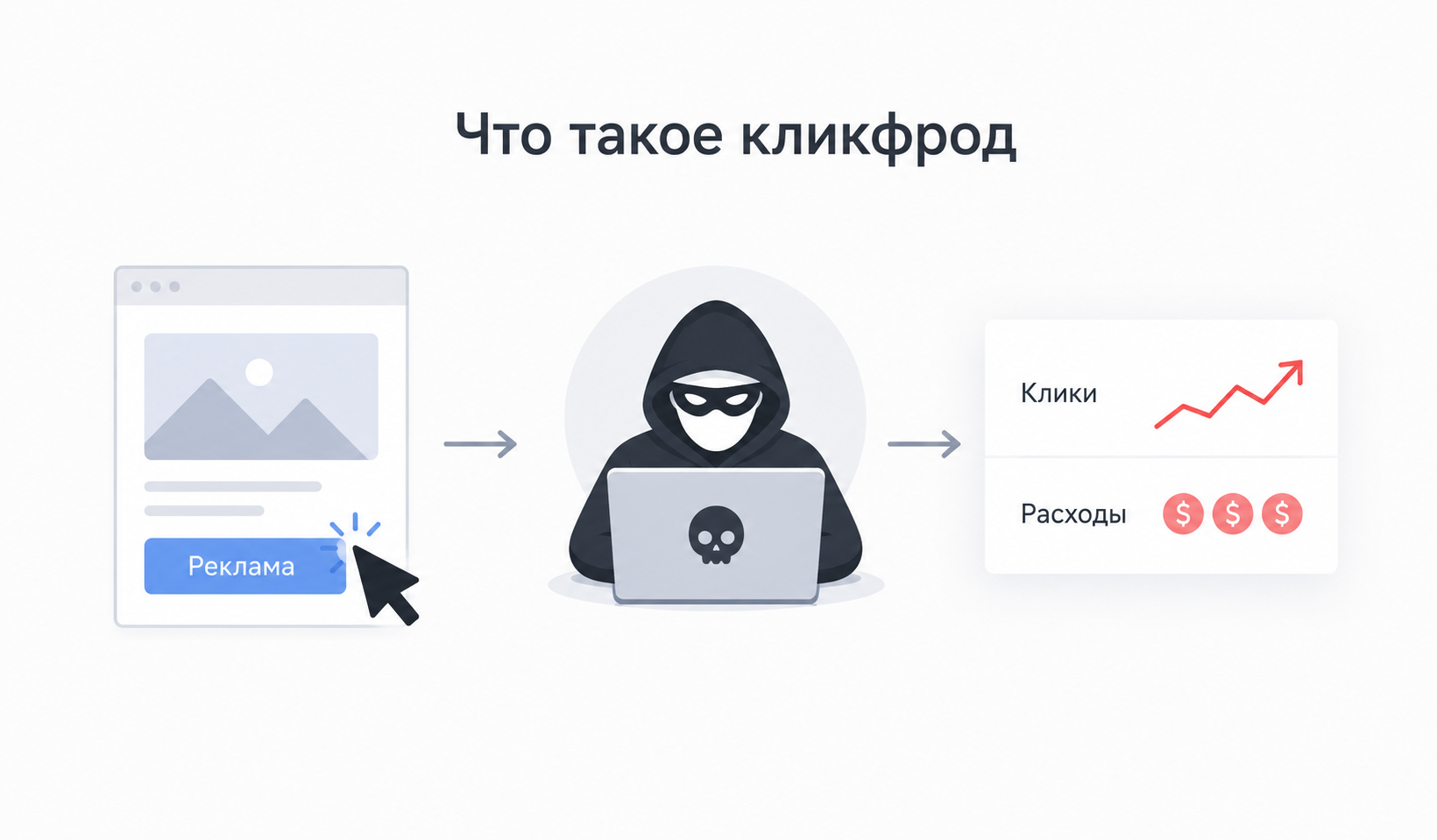 Кликфрод