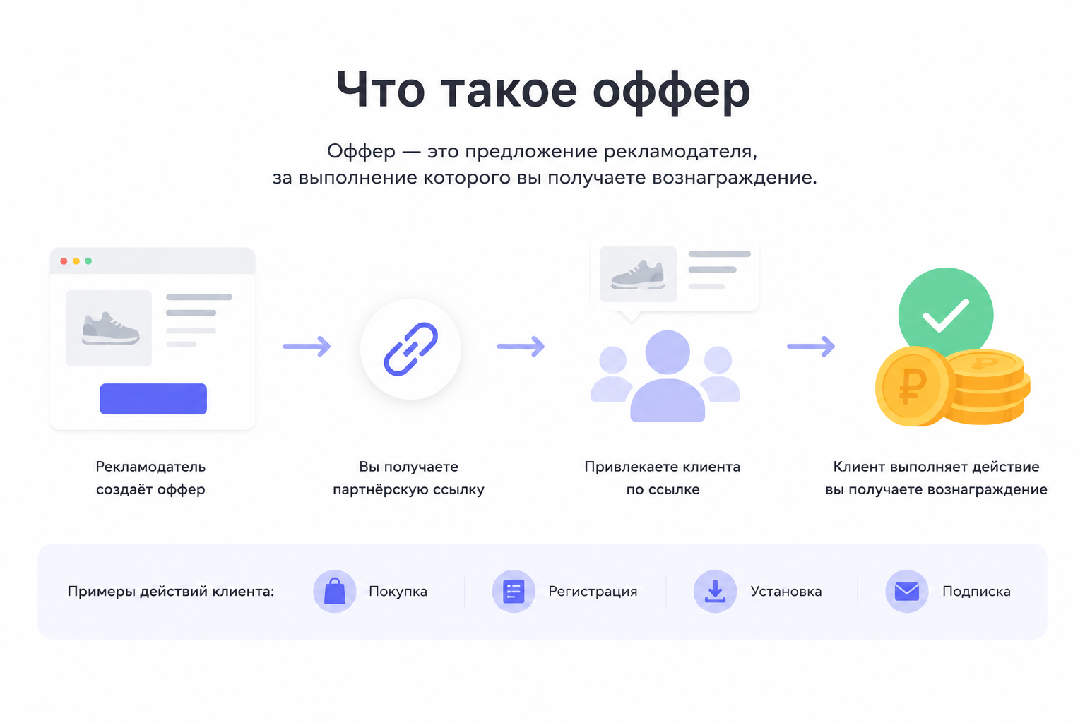 Слив трафика