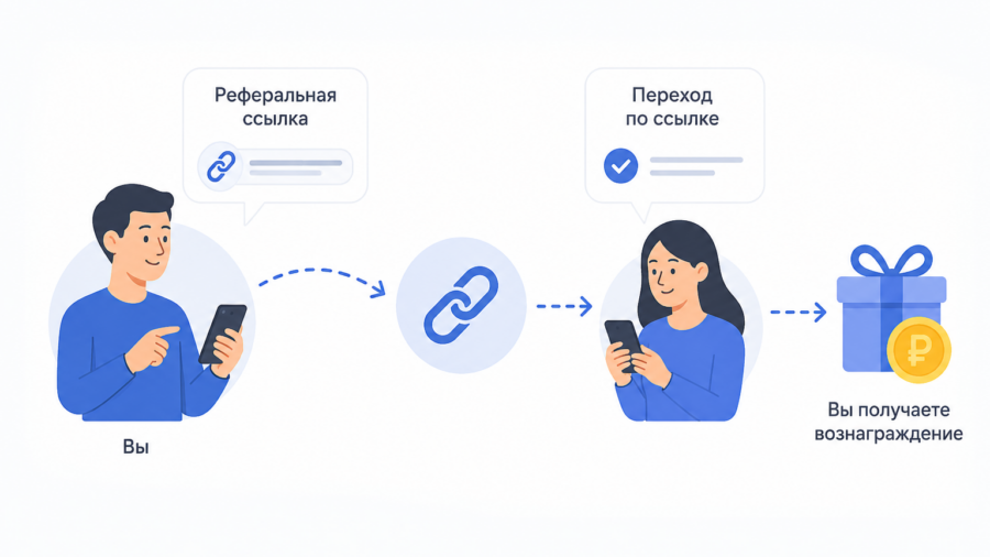 Реферальная ссылка