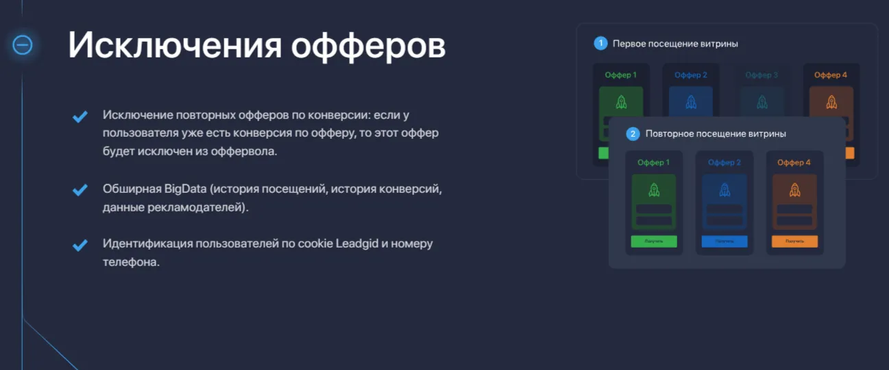 Схема динамической витрины с исключением офферов по предыдущим конверсиям, cookie и истории посещений