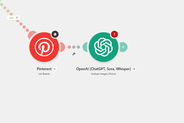 УБТ-конвейер в Pinterest: автопролив пинов с ChatGPT и Make