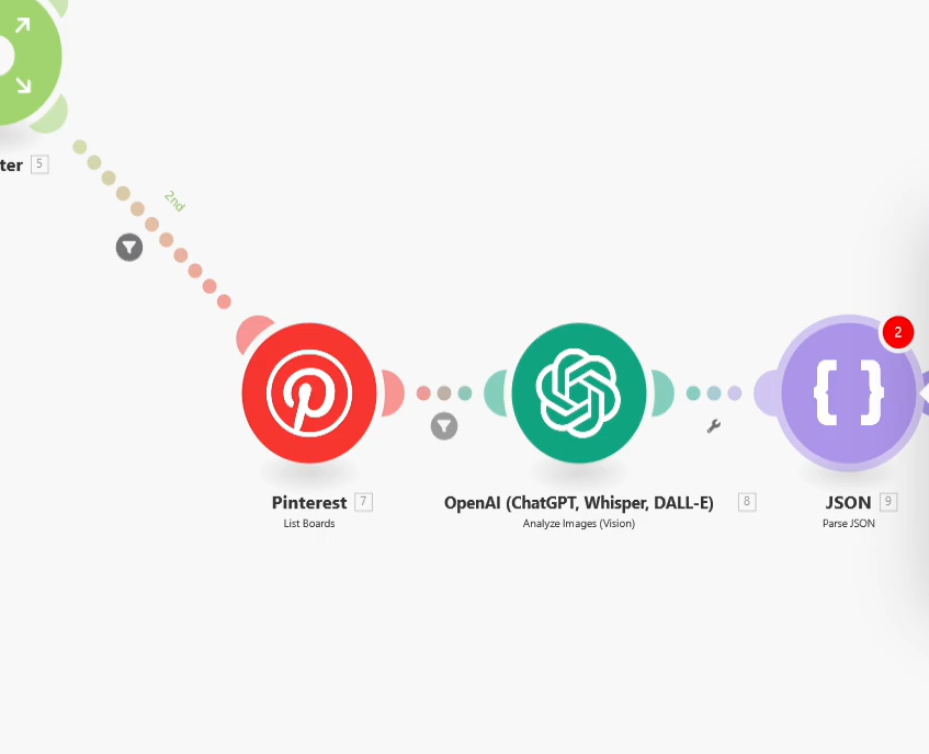 УБТ-конвейер в Pinterest: автопролив пинов с ChatGPT и Make