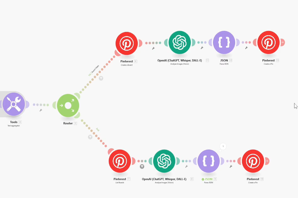 УБТ-конвейер в Pinterest: автопролив пинов с ChatGPT и Make