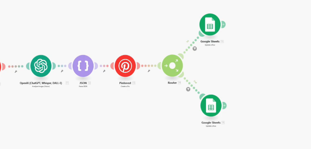 УБТ-конвейер в Pinterest: автопролив пинов с ChatGPT и Make