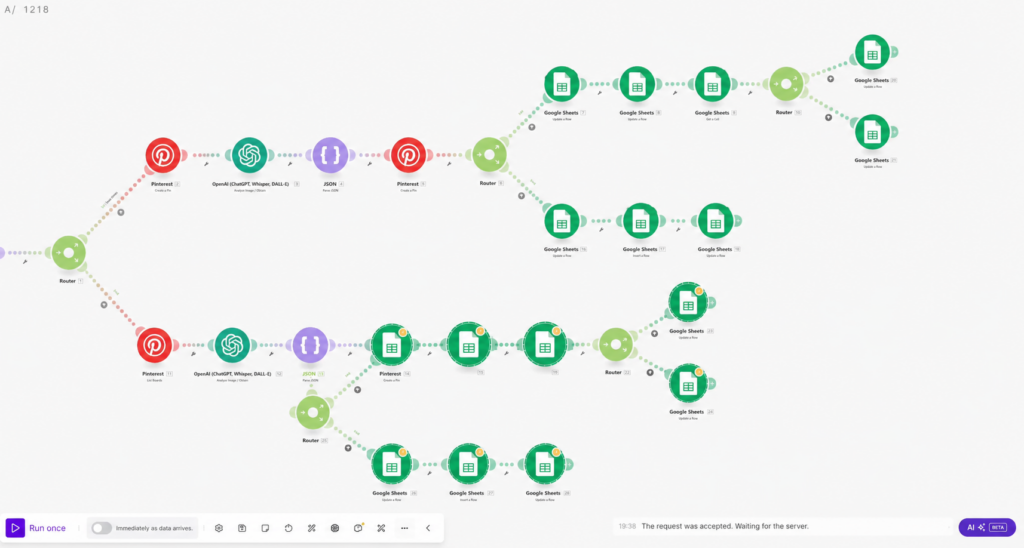 УБТ-конвейер в Pinterest: автопролив пинов с ChatGPT и Make