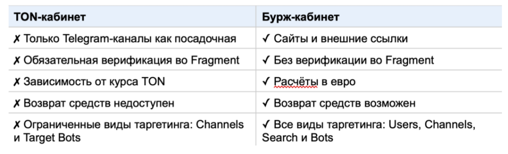 Зарубежный Telegram Ads на цифрах: показатели открута от СНГ до Латама