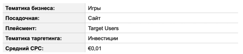 Зарубежный Telegram Ads на цифрах: показатели открута от СНГ до Латама