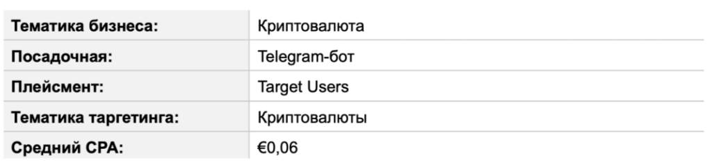 Зарубежный Telegram Ads на цифрах: показатели открута от СНГ до Латама