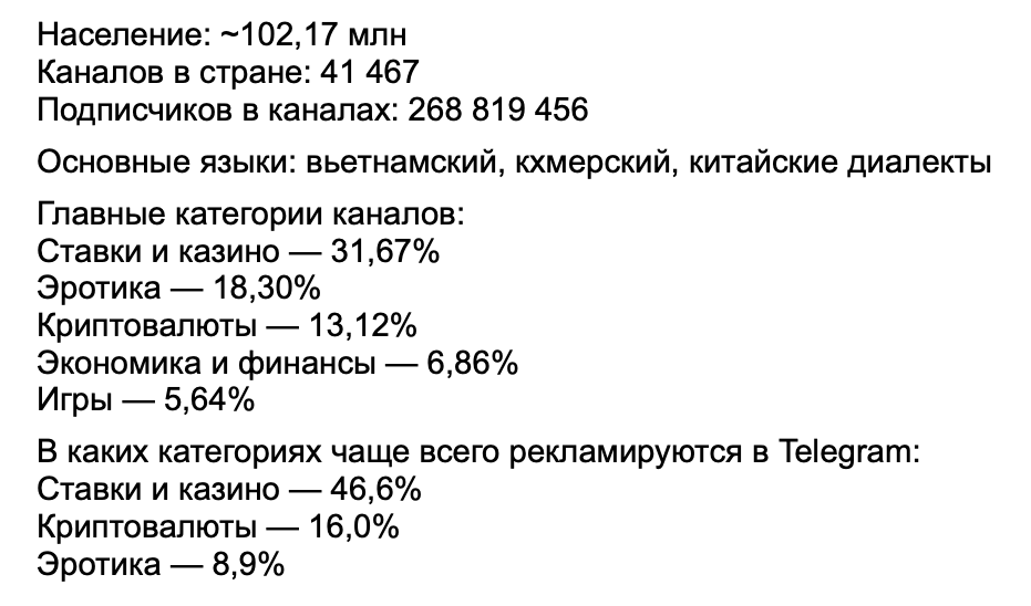Зарубежный Telegram Ads на цифрах: показатели открута от СНГ до Латама