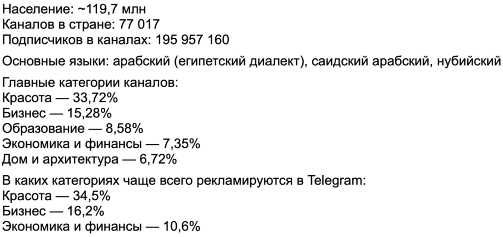 Зарубежный Telegram Ads на цифрах: показатели открута от СНГ до Латама