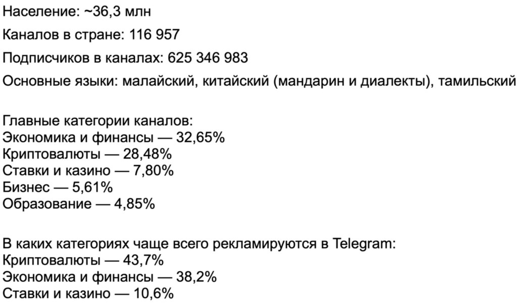 Зарубежный Telegram Ads на цифрах: показатели открута от СНГ до Латама