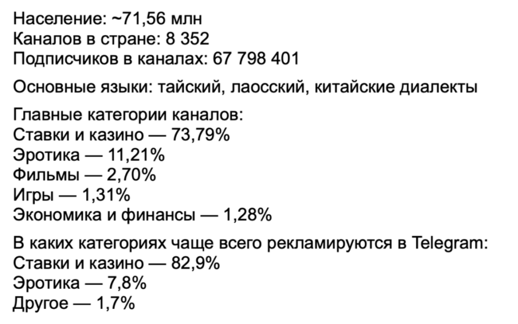 Зарубежный Telegram Ads на цифрах: показатели открута от СНГ до Латама