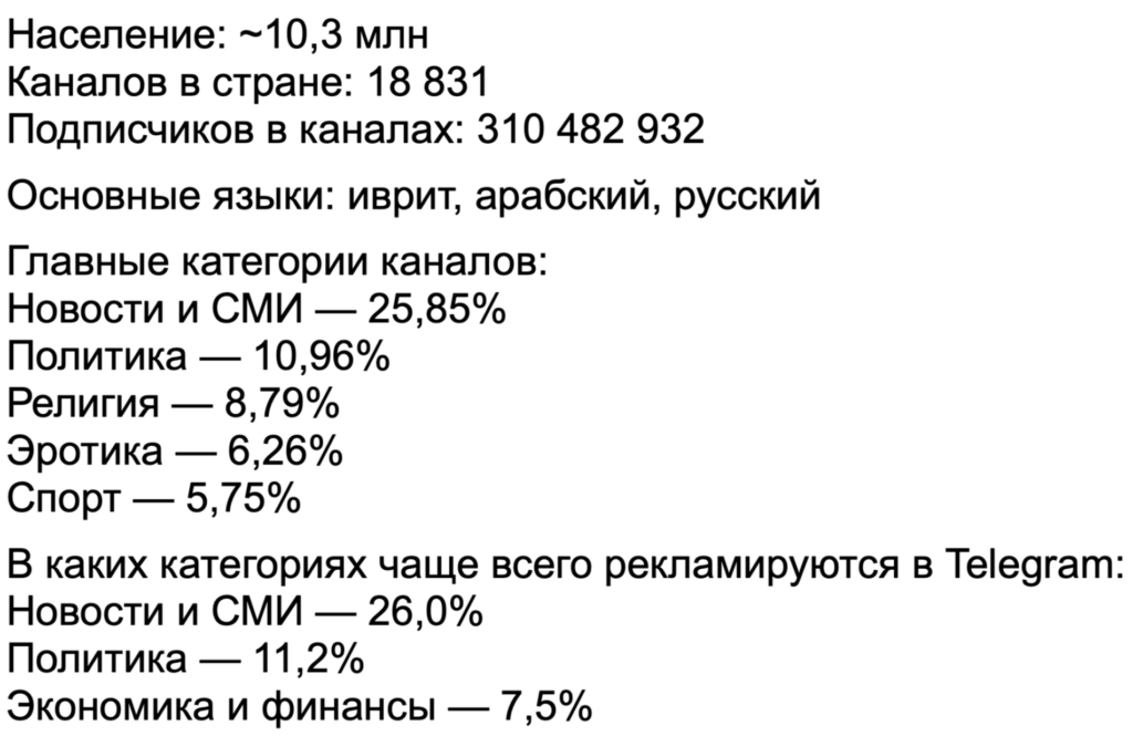 Зарубежный Telegram Ads на цифрах: показатели открута от СНГ до Латама