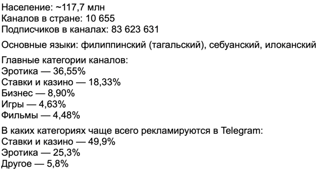 Зарубежный Telegram Ads на цифрах: показатели открута от СНГ до Латама