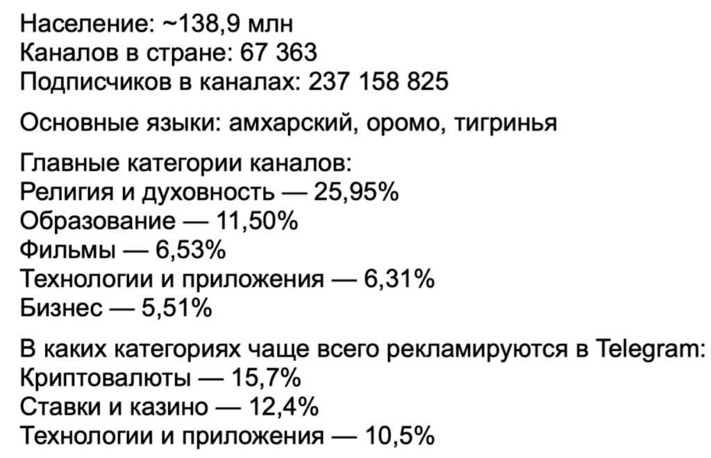 Зарубежный Telegram Ads на цифрах: показатели открута от СНГ до Латама