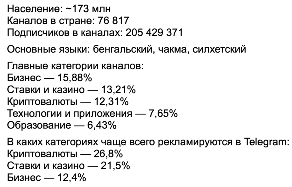 Зарубежный Telegram Ads на цифрах: показатели открута от СНГ до Латама