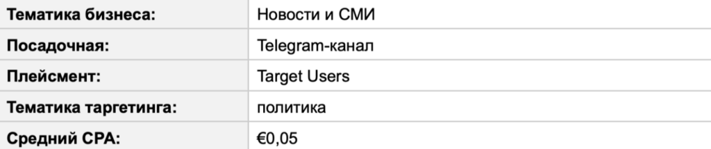 Зарубежный Telegram Ads на цифрах: показатели открута от СНГ до Латама