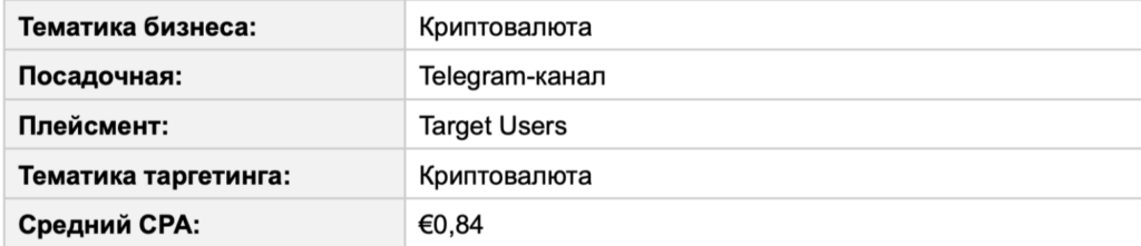 Зарубежный Telegram Ads на цифрах: показатели открута от СНГ до Латама