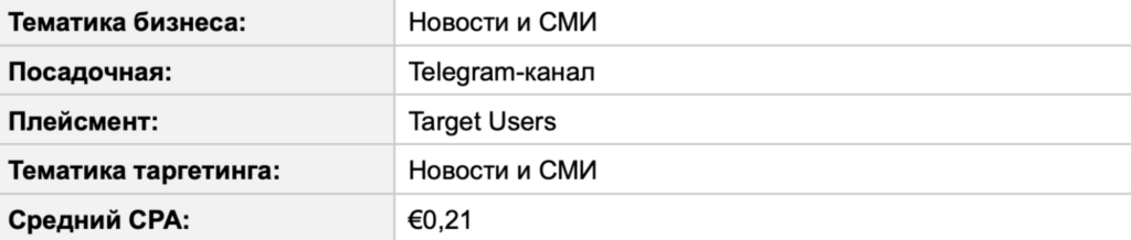 Зарубежный Telegram Ads на цифрах: показатели открута от СНГ до Латама