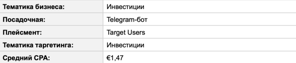 Зарубежный Telegram Ads на цифрах: показатели открута от СНГ до Латама