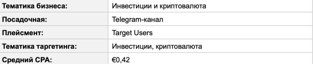 Зарубежный Telegram Ads на цифрах: показатели открута от СНГ до Латама