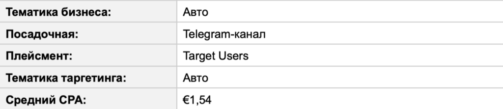 Зарубежный Telegram Ads на цифрах: показатели открута от СНГ до Латама