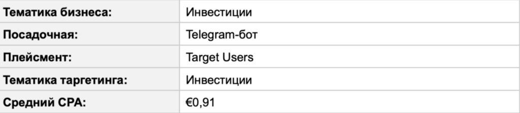 Зарубежный Telegram Ads на цифрах: показатели открута от СНГ до Латама