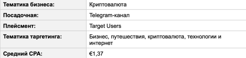 Зарубежный Telegram Ads на цифрах: показатели открута от СНГ до Латама