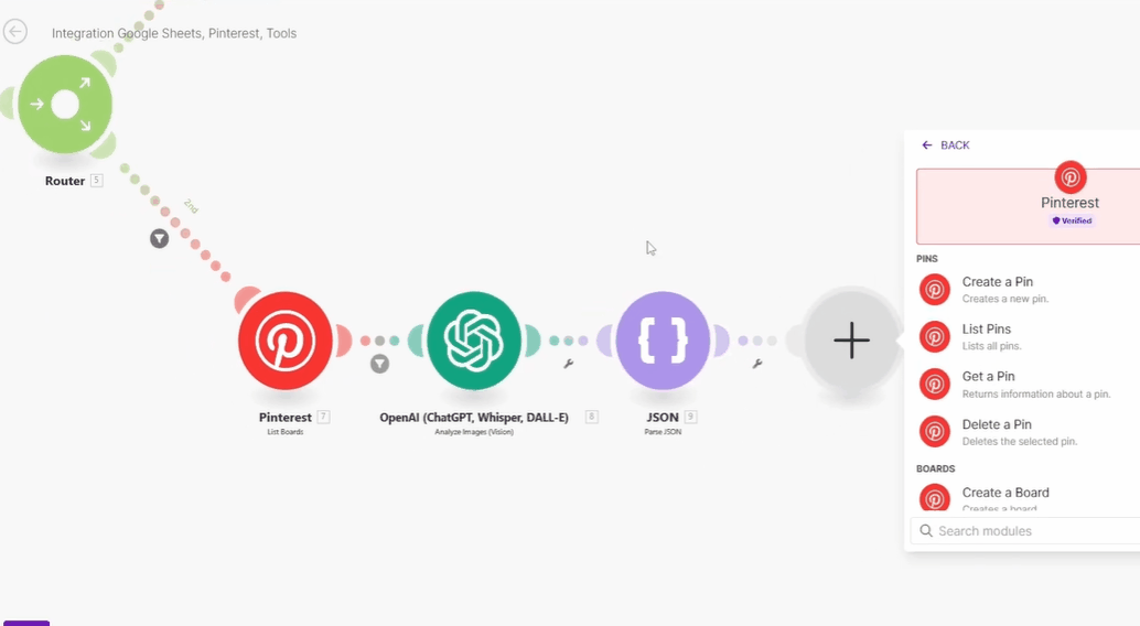 УБТ-конвейер в Pinterest: автопролив пинов с ChatGPT и Make