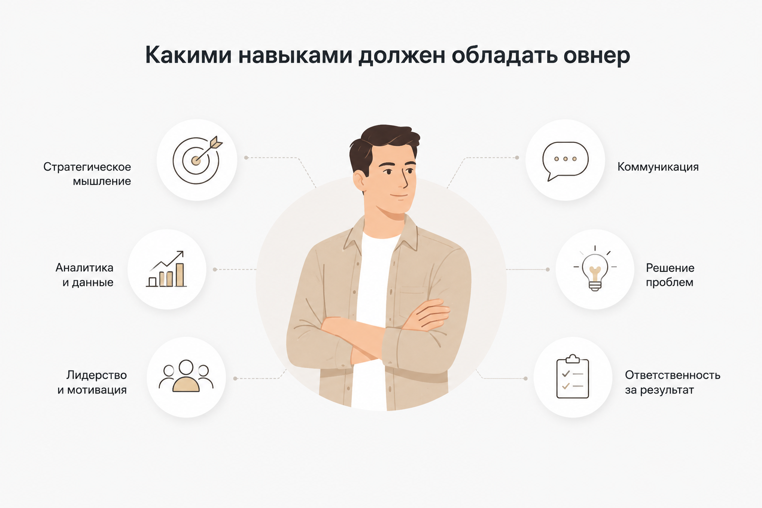 Овнер (Owner)