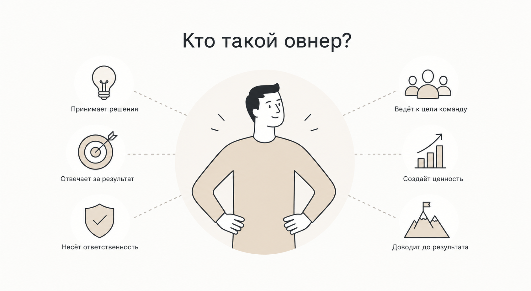 Овнер (Owner)