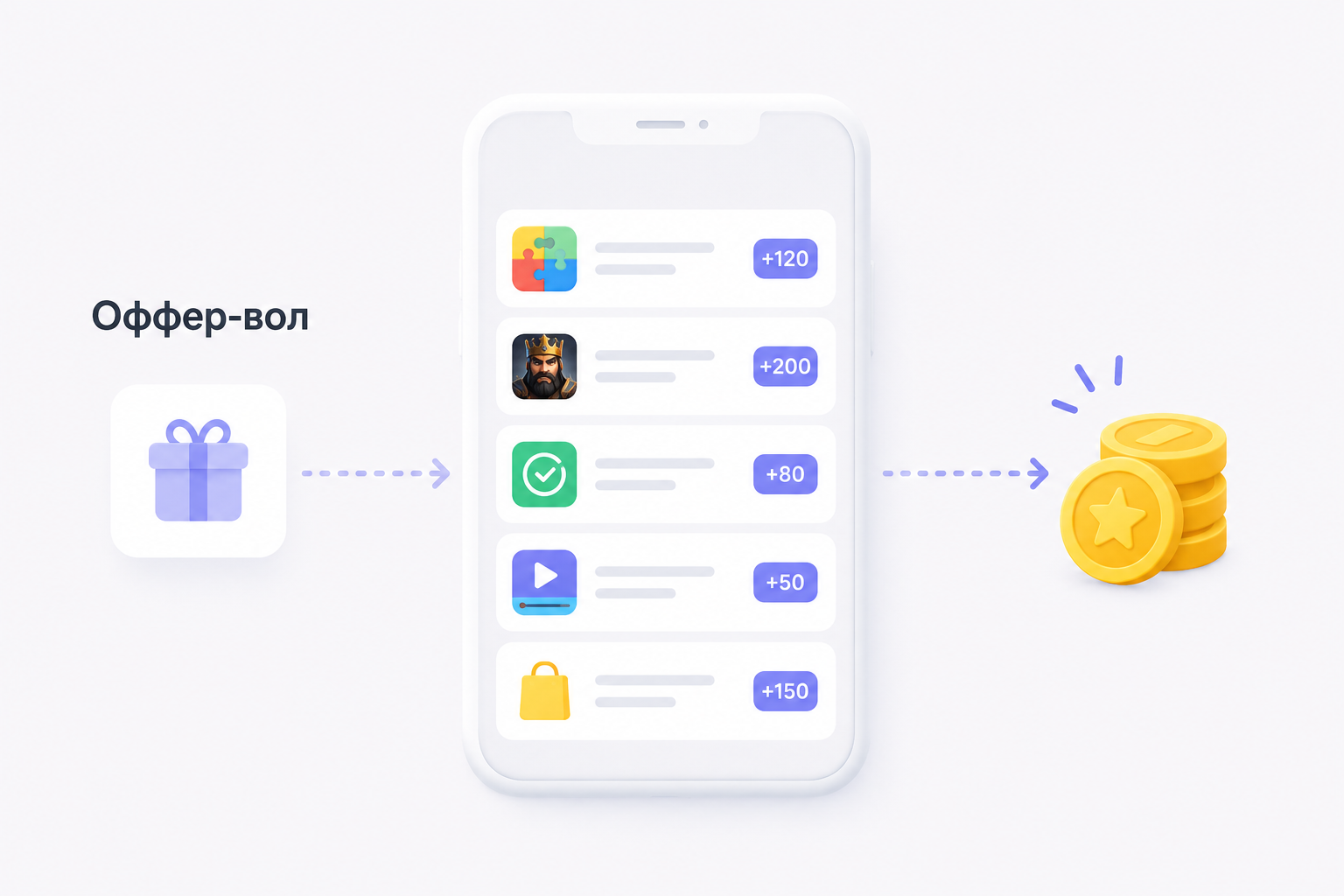 Оффер-вол