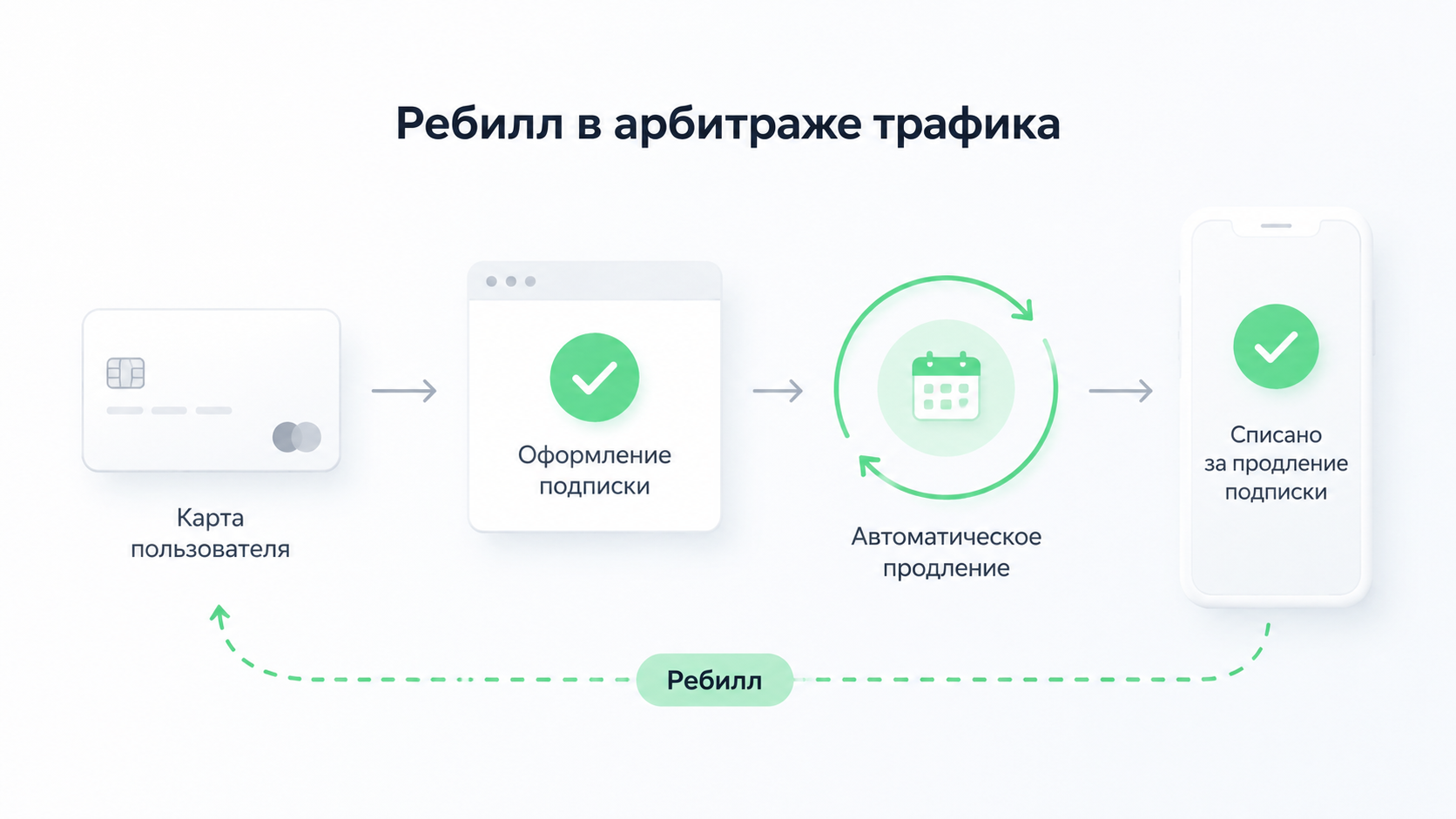 Ребилл