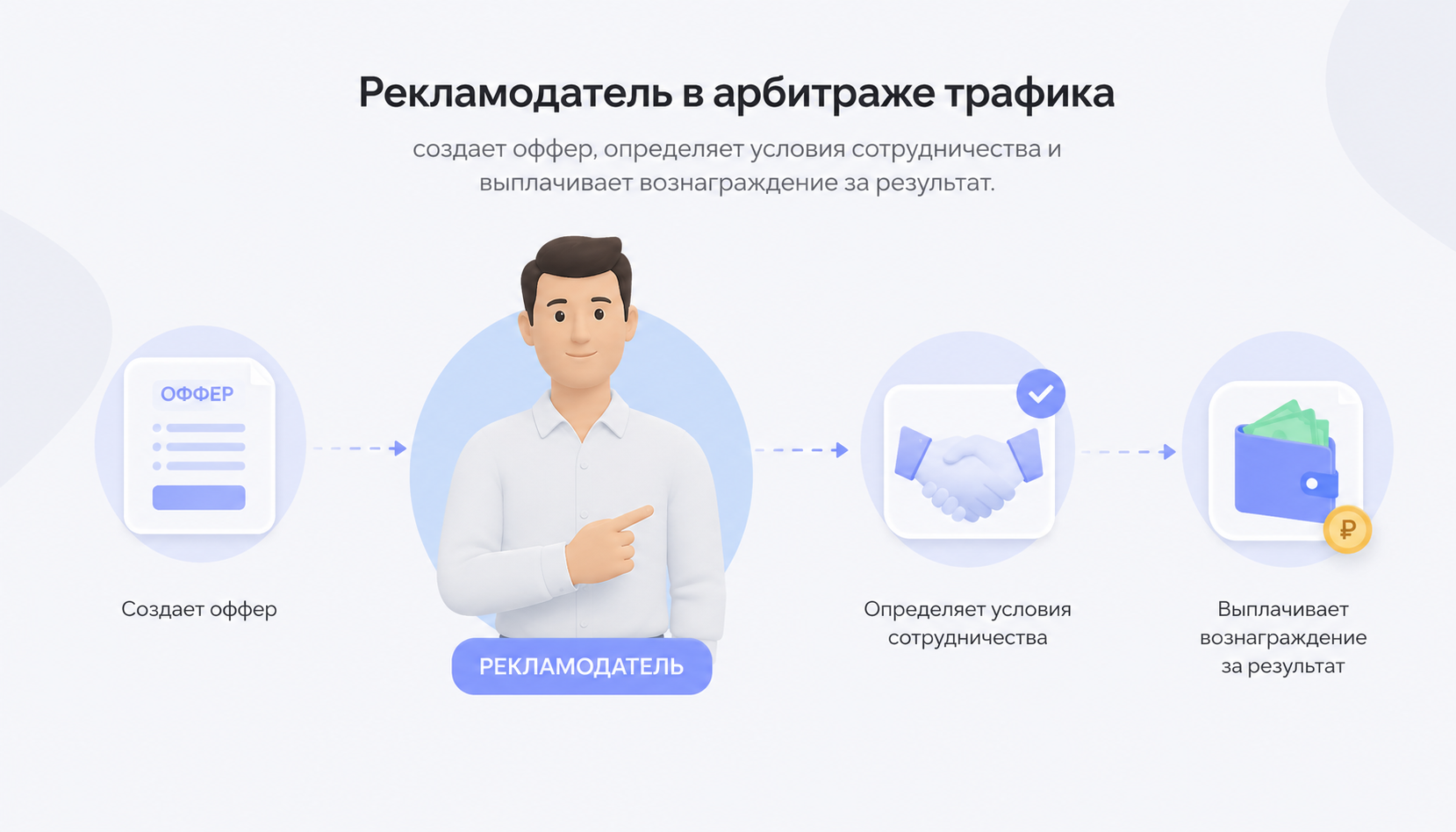 Рекламодатель