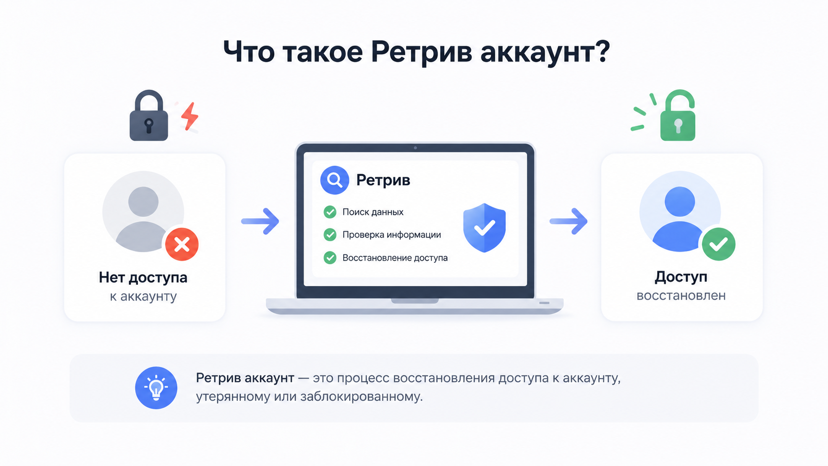 Ретрив