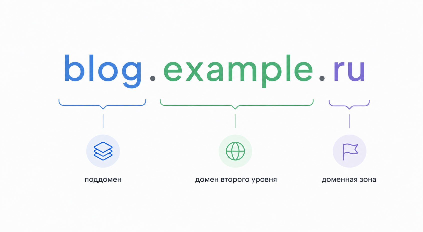 Домен