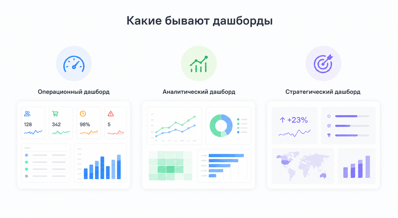 Дашборд