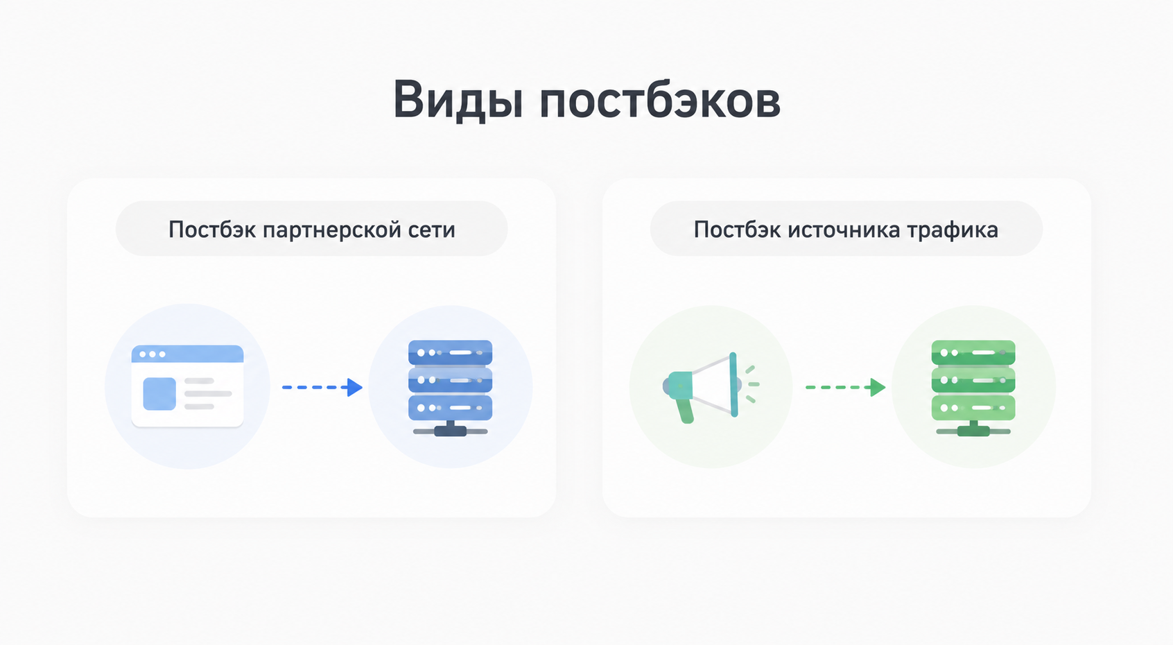 Постбэк (Postback)