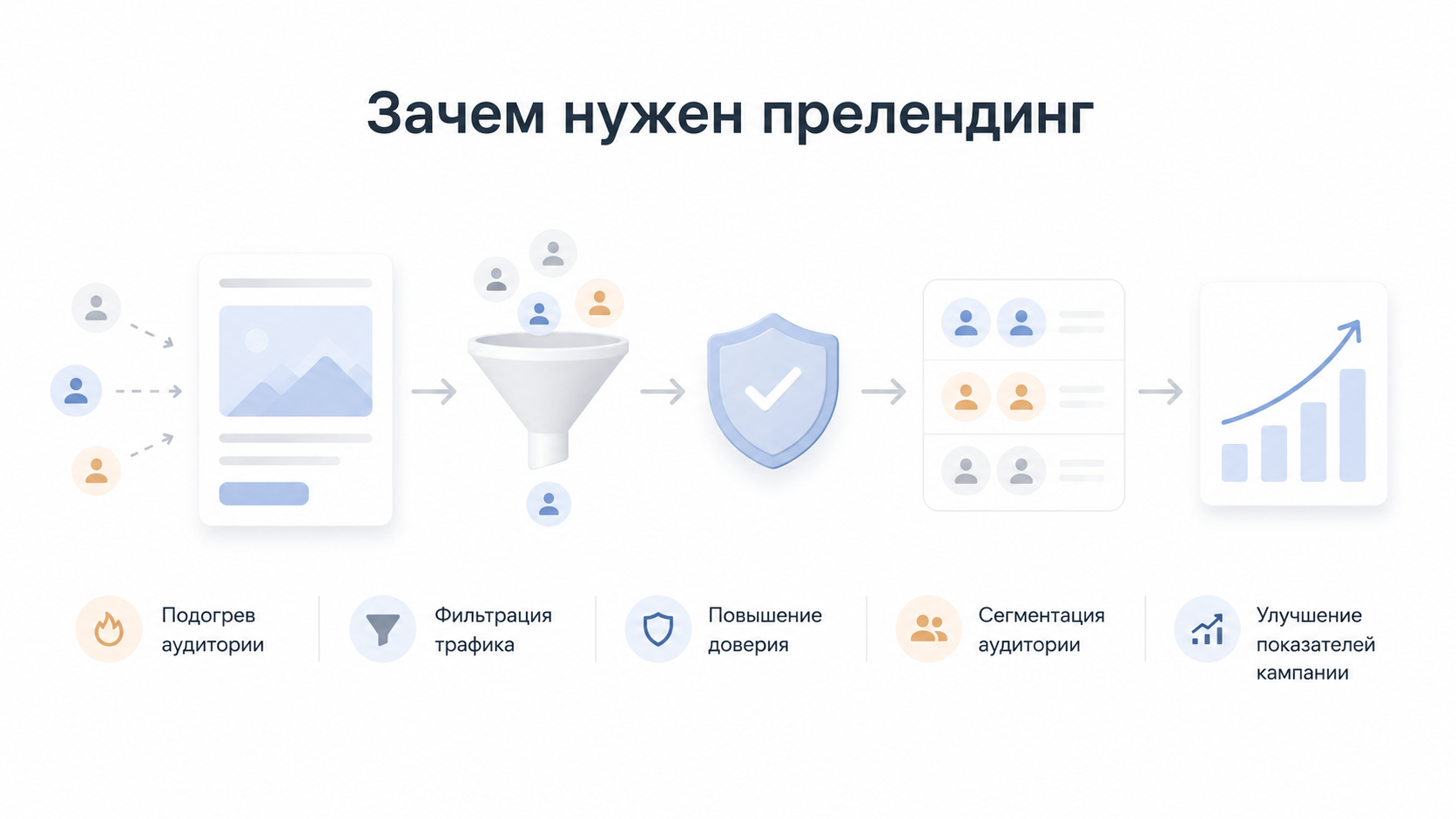Прелендинг