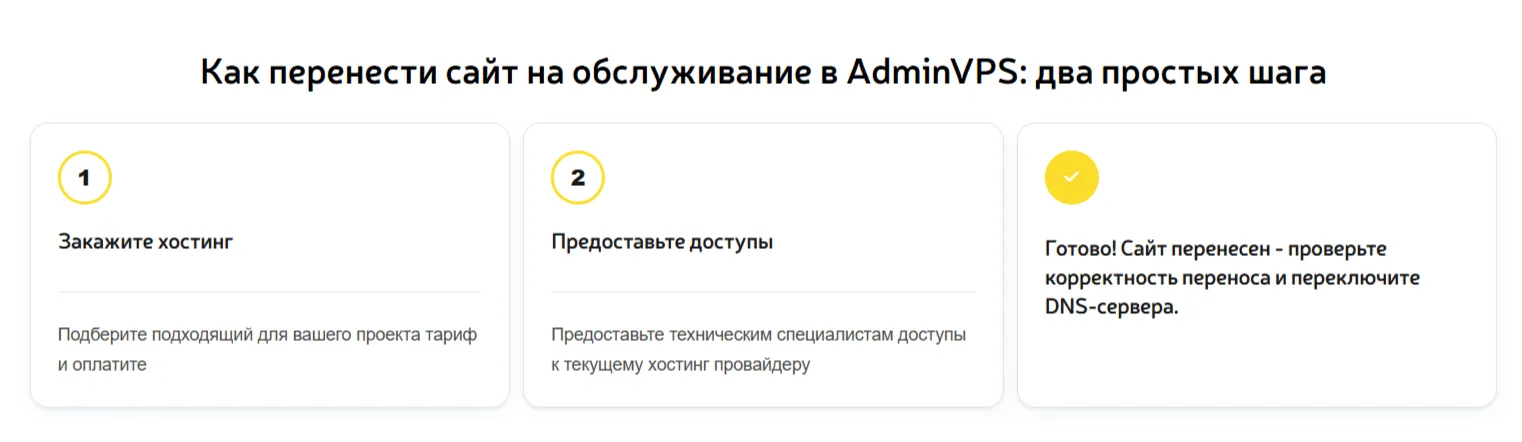 Схема переноса сайта в AdminVPS: заказ хостинга, передача доступов и настройка DNS